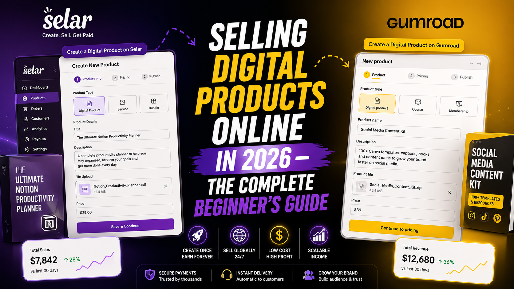 Creating & Selling Digital Products Online in 2026 — The Complete Beginner’s Guide