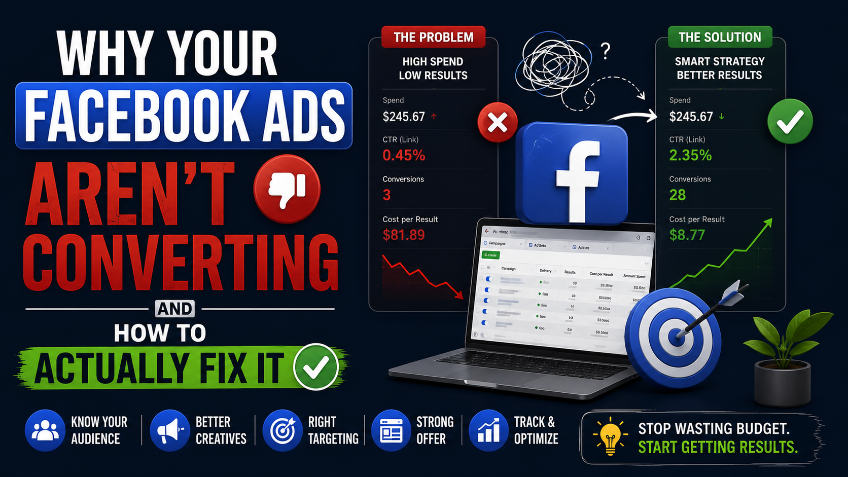 Why Your Facebook Ads Aren’t Converting and How to Actually Fix It