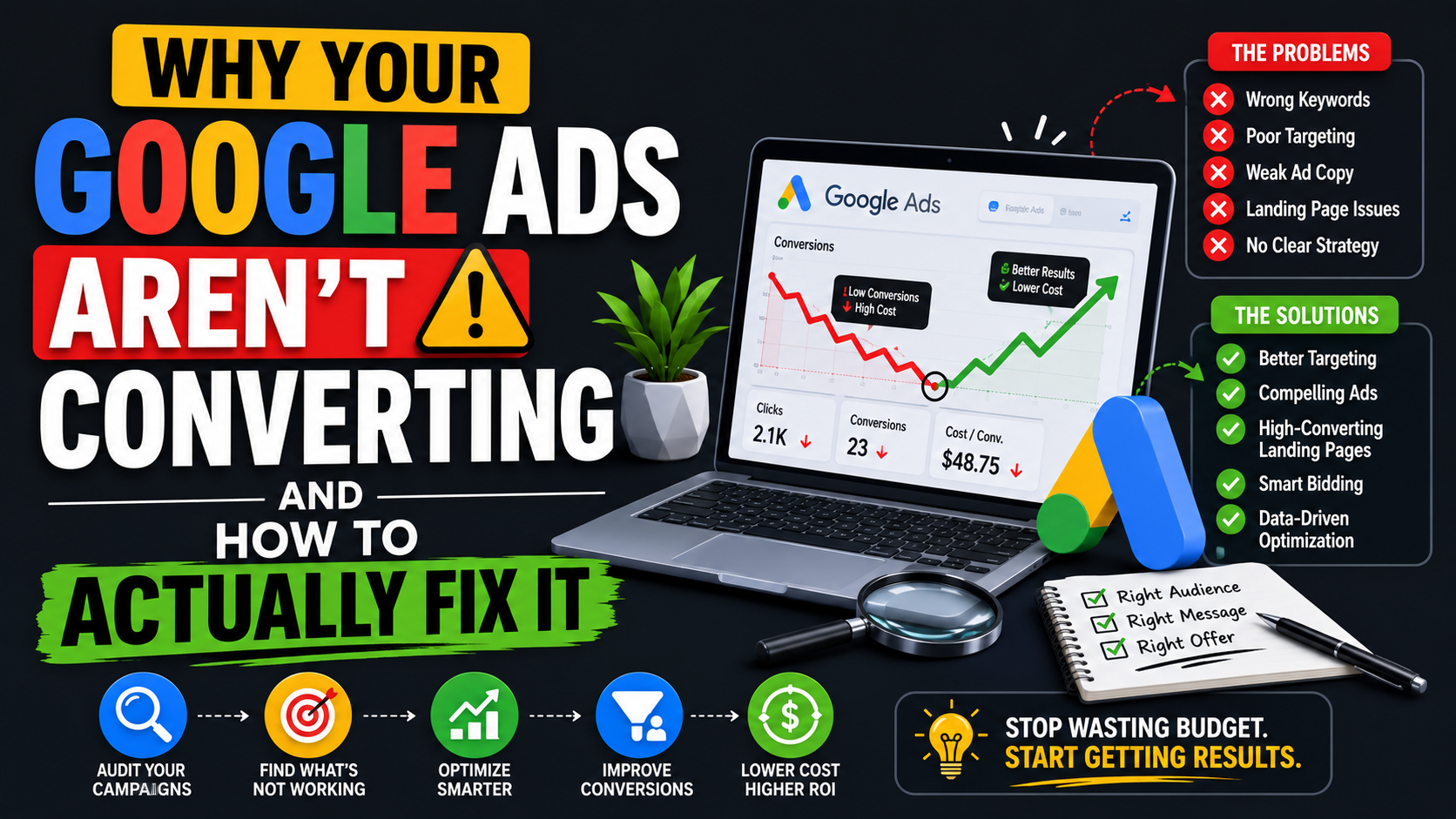 Why Your Google Ads Aren’t Converting and How to Actually Fix It